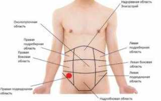 Гастрит локализация боли