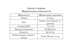 Сгустки и комочки в сперме есть ли опасность