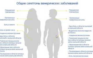 Анализы на зппп: для чего сдавать, методы, перечень