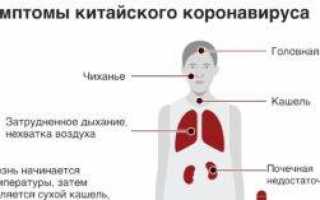 Коронавирус как протекает