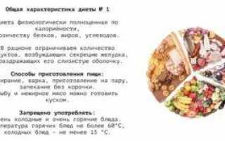 Гастродуоденит с повышенной кислотностью